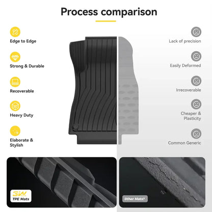 All Weather Car Mats For Mercedes Benz GLB 2021-2025