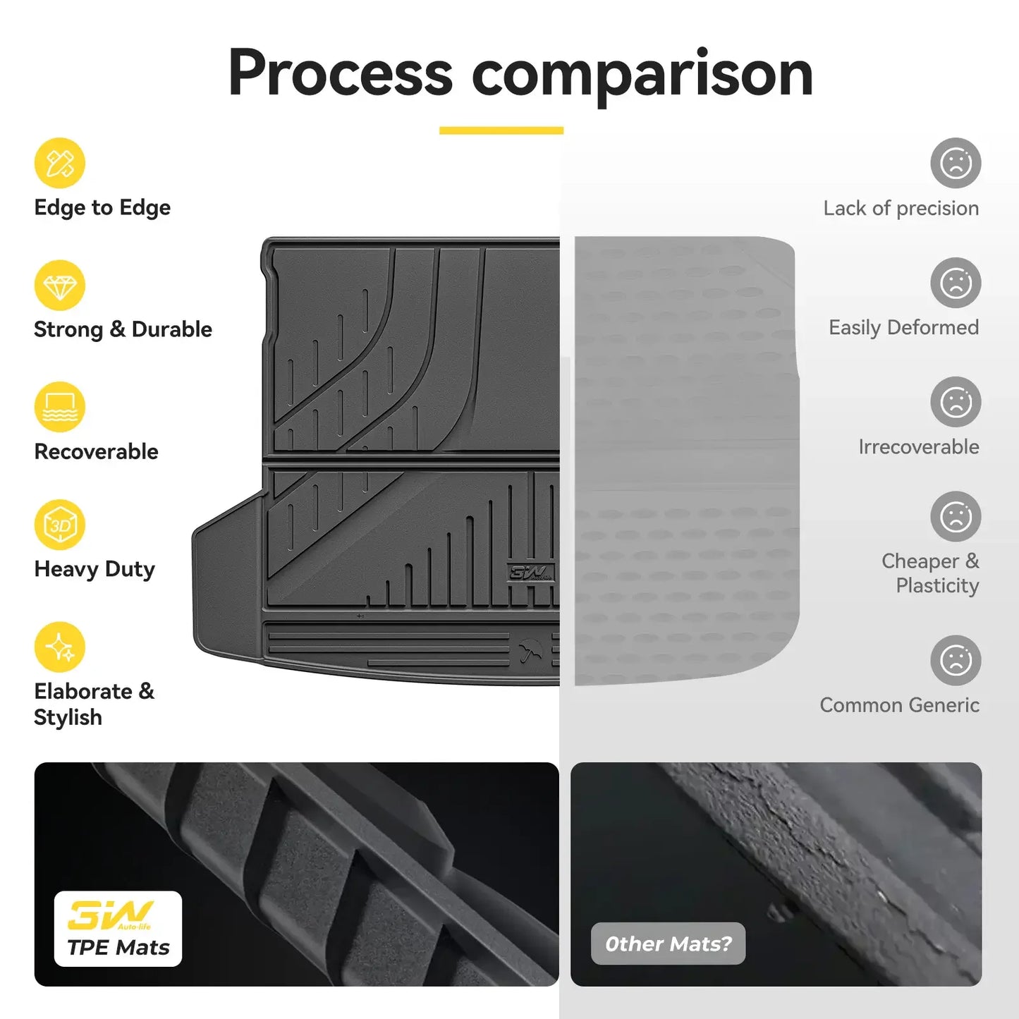 3W Custom All Weather Boot Liners for BMW X3 2025