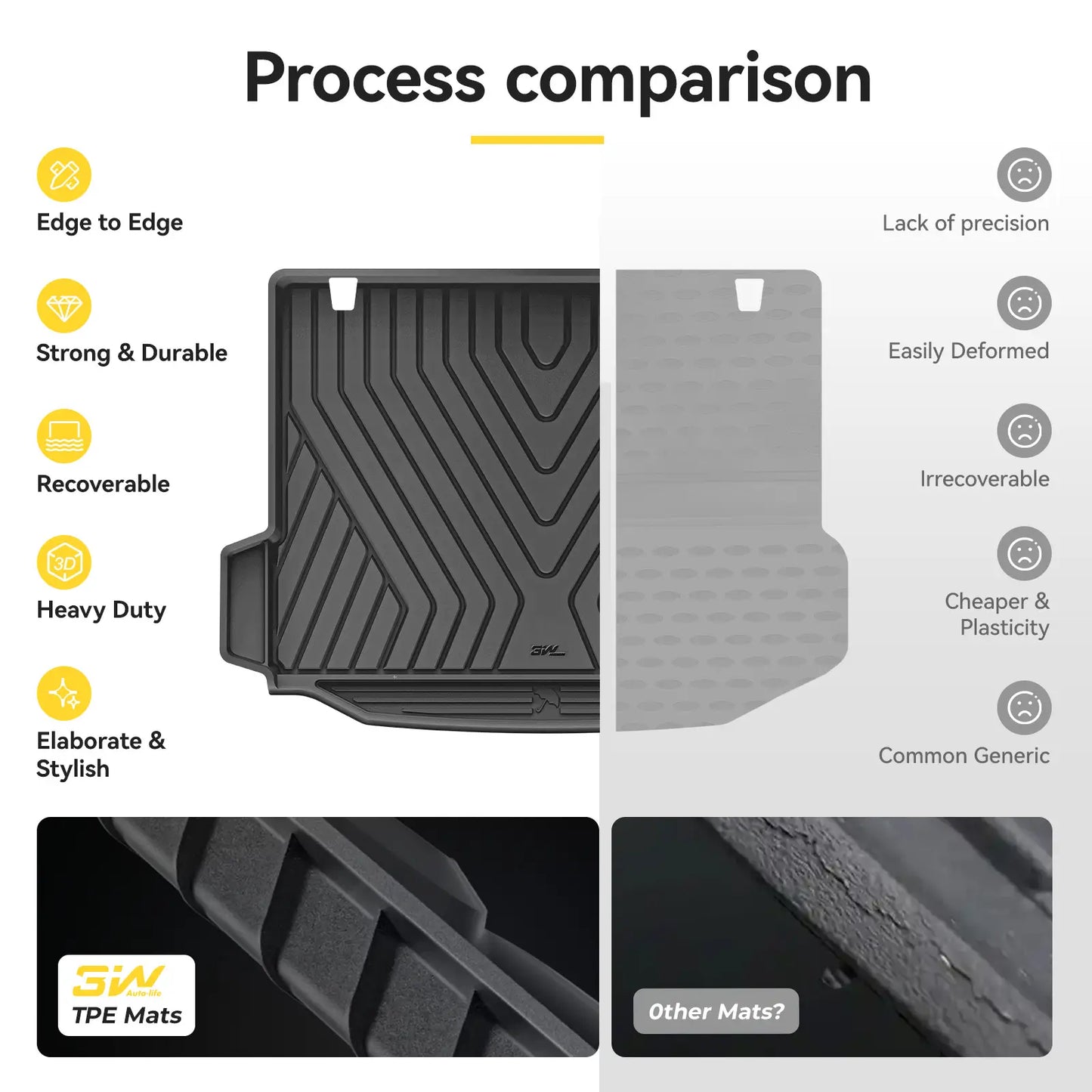 3W All Weather Boot Liner for BMW X4 G02 / X3 G01 2018-2024